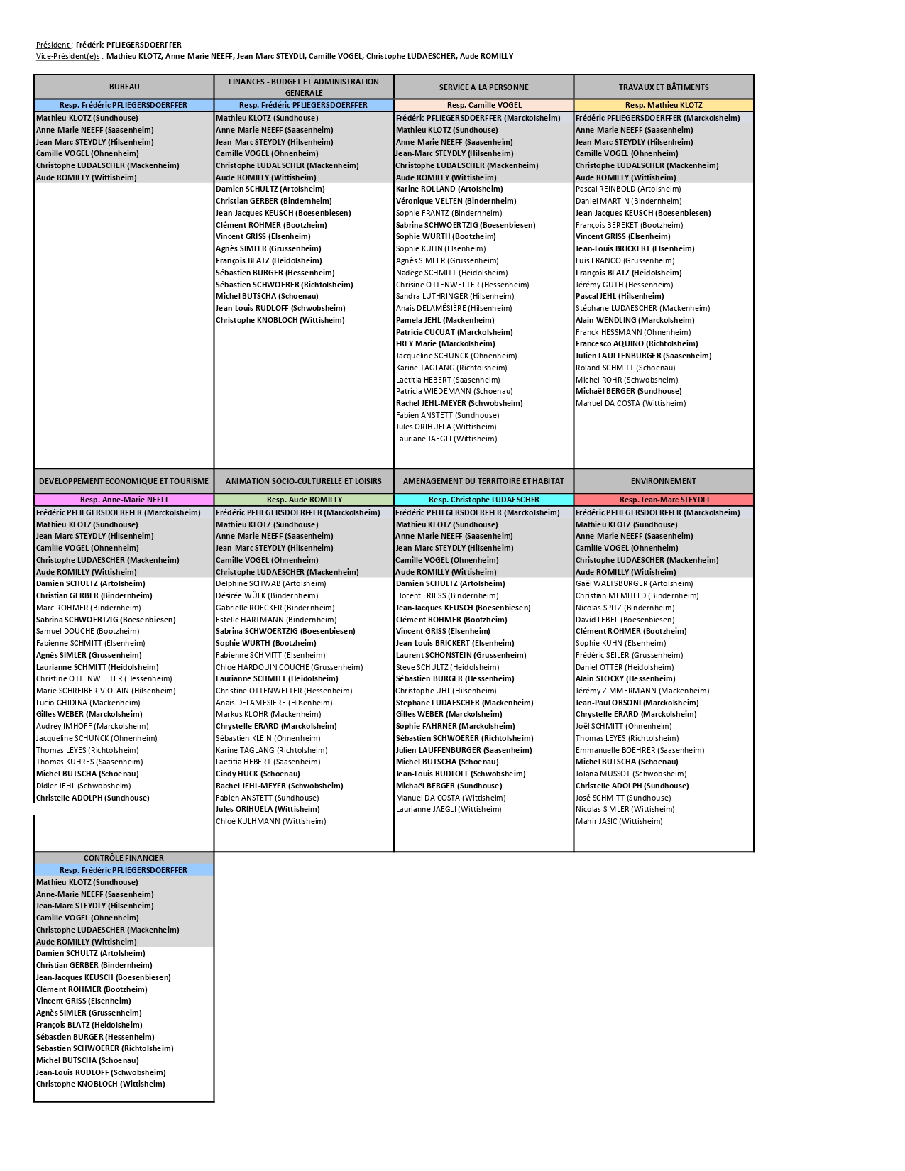 les commissions thematiques de travail page 0001 1