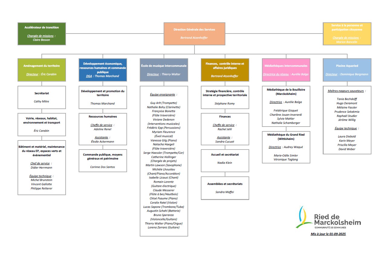 004 Organigramme 15 05 2024
