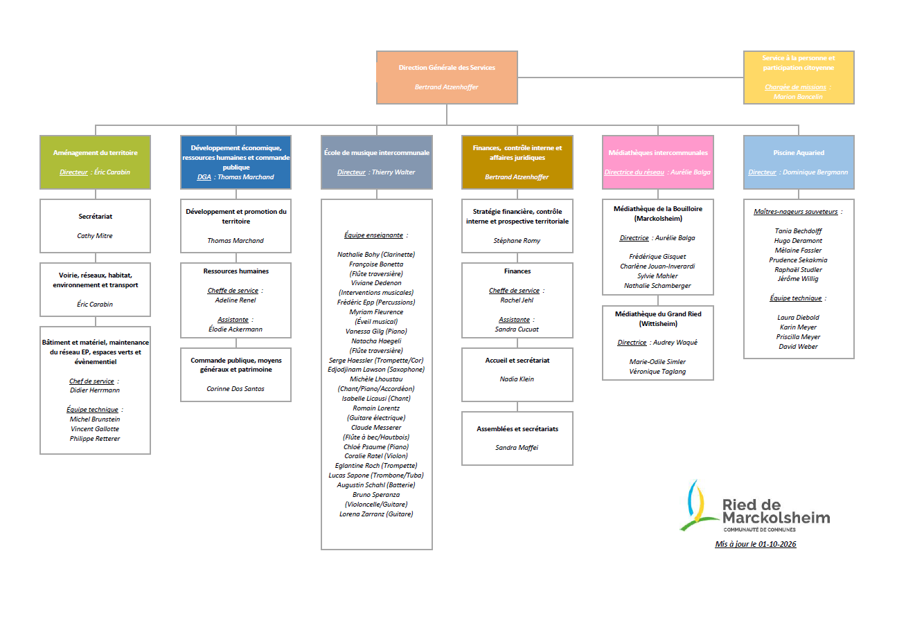 004 Organigramme 15 05 2024